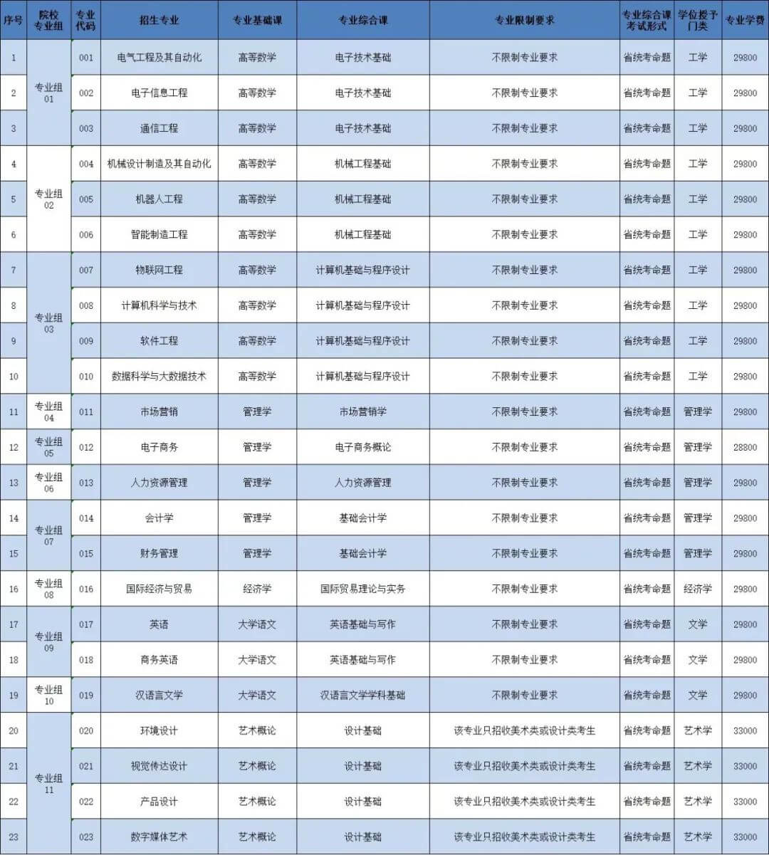 2023年广州理工学院专插本专业1 (1).jpg