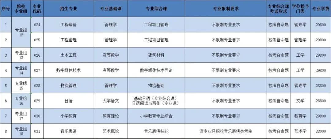 2023年广州理工学院专插本专业2 (1).jpg