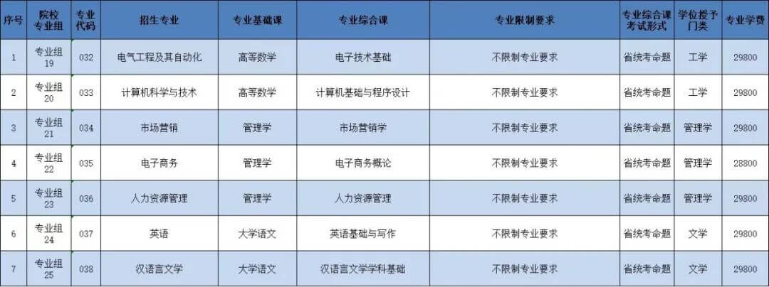 2023年广州理工学院专插本专业3 (1).jpg