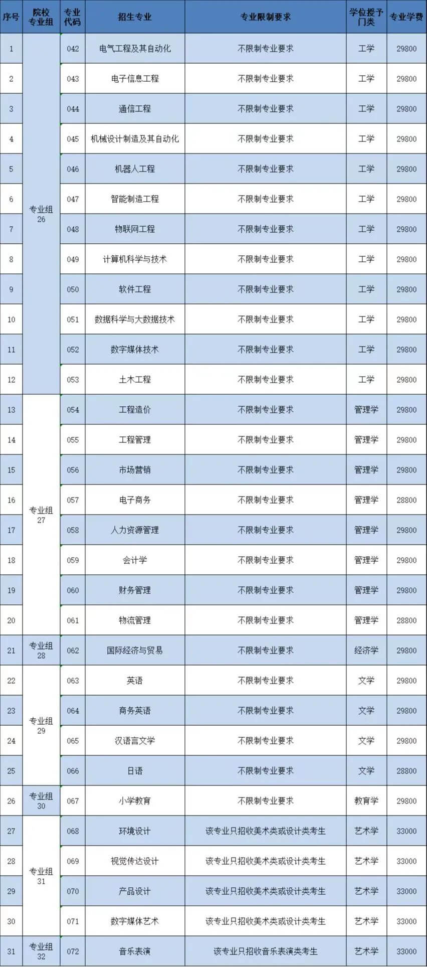 2023年广州理工学院专插本专业4 (1).jpg