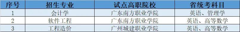 2023年广州理工学院专插本专业5 (1).jpg