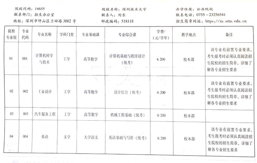 2023年深圳技术大学专升本专业 (1).png