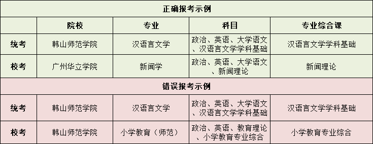 2023年广东专插本校考和统考2 (1).png