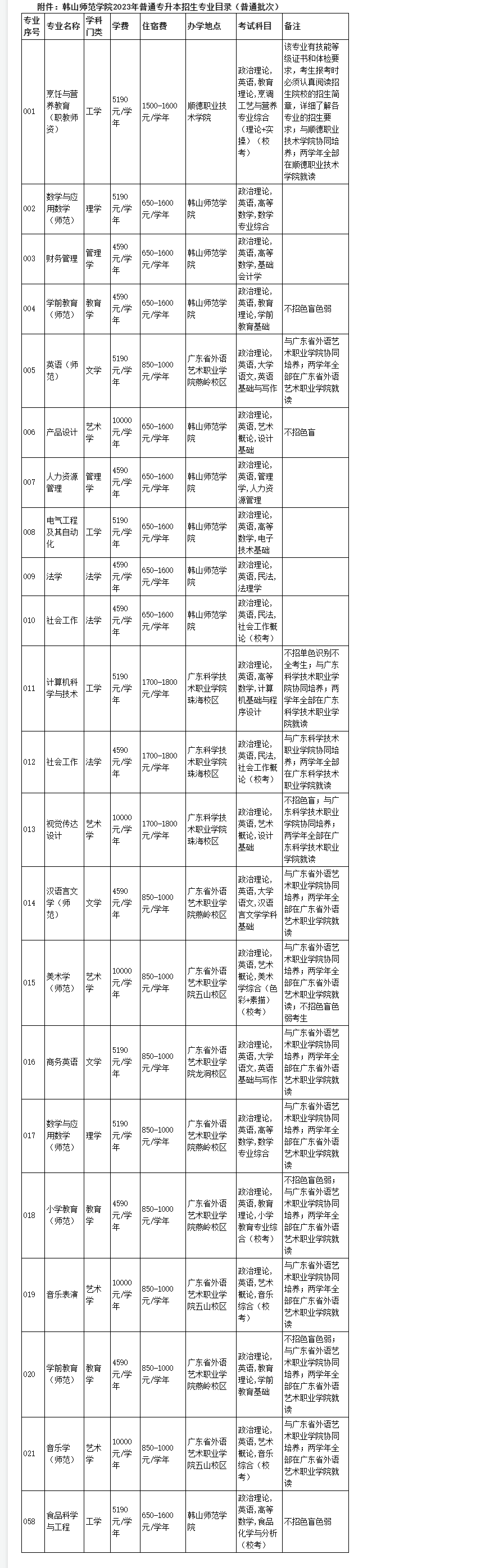 韩山师范学院专升本