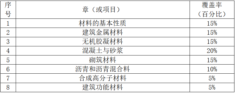 广州理工学院专升本