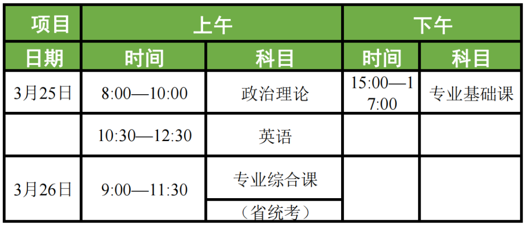 广州软件学院专升本