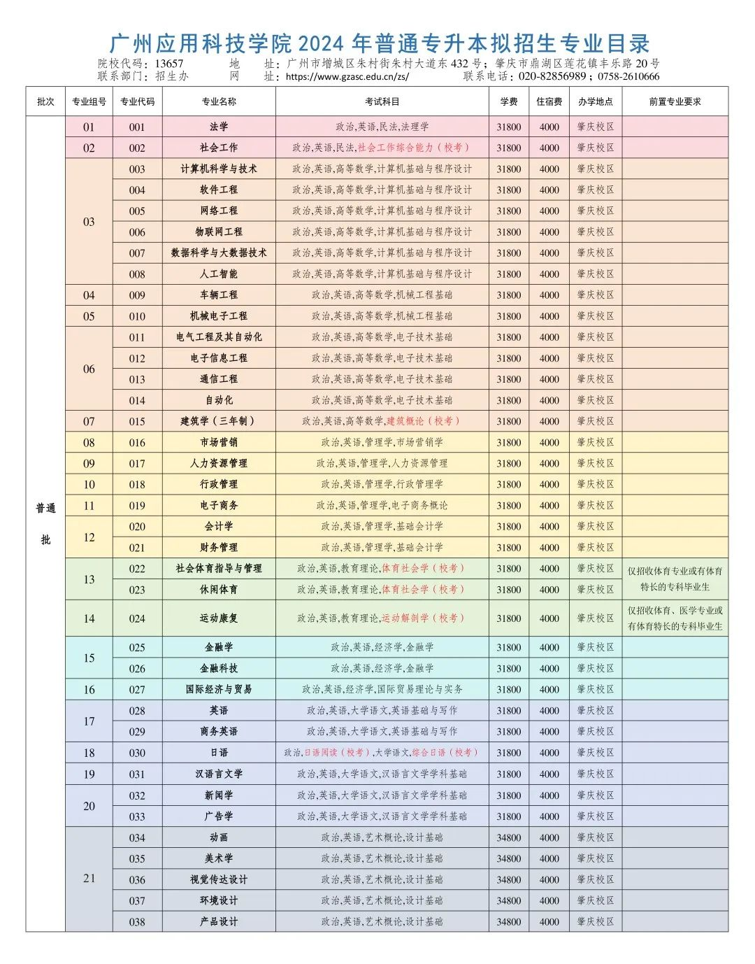 广州应用科技学院专升本