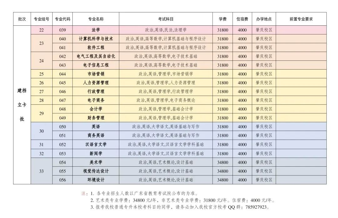 广州应用科技学院专升本