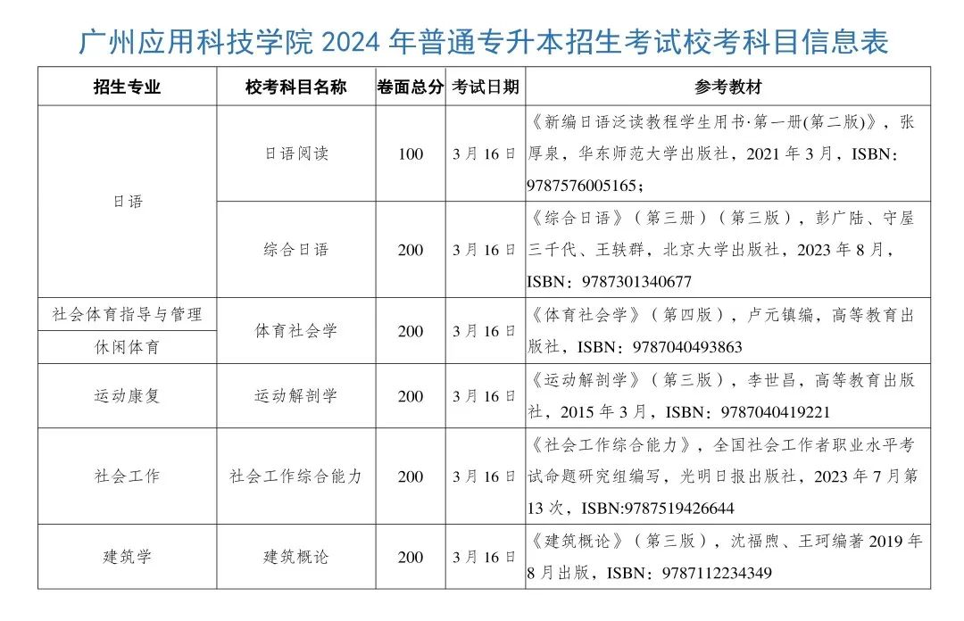 广州应用科技学院专升本