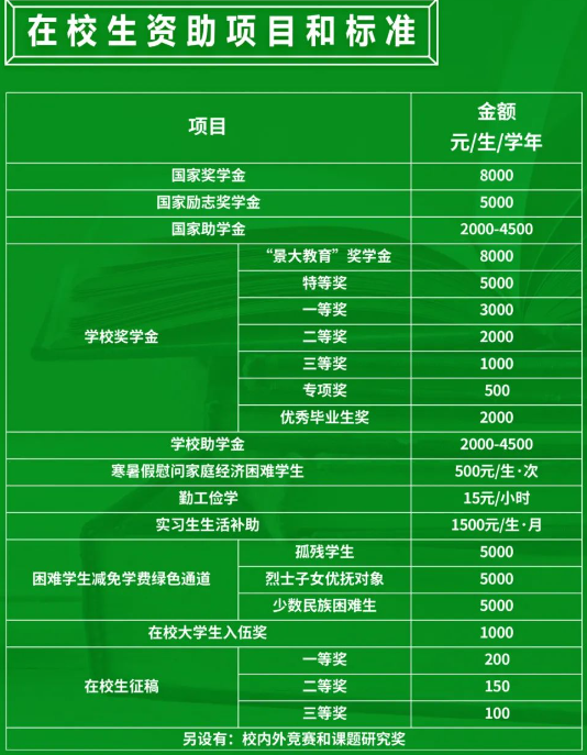 广州科技职业技术大学专升本