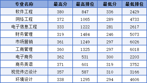 分数及排位，仅供参考.png