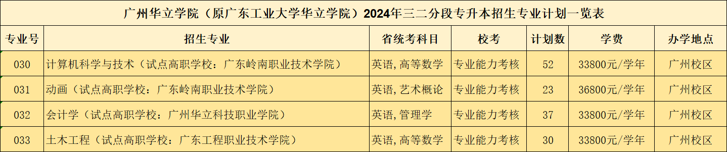 三二分段批次.png