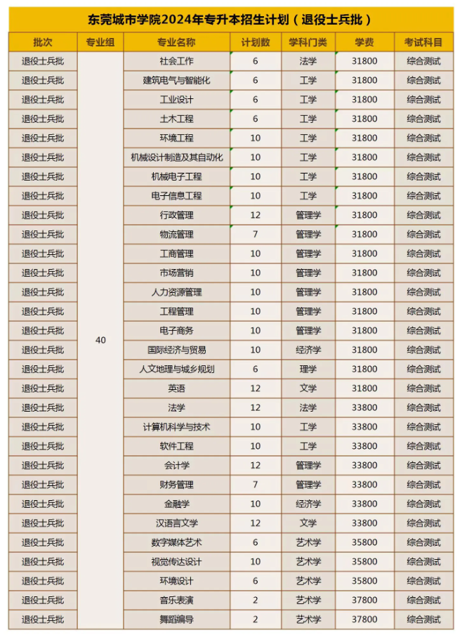 退役士兵批次招生计划.jpg