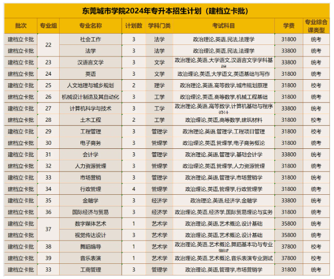 建档立卡批次招生计划.jpg