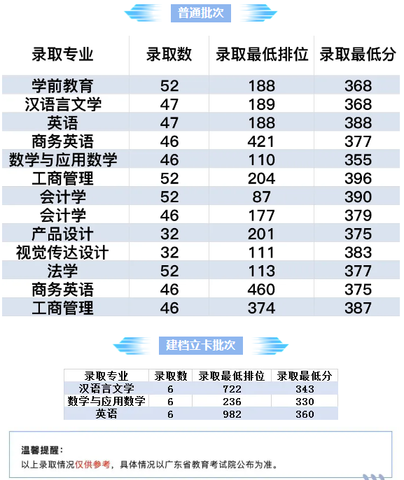 2023年我校专升本录取情况.png