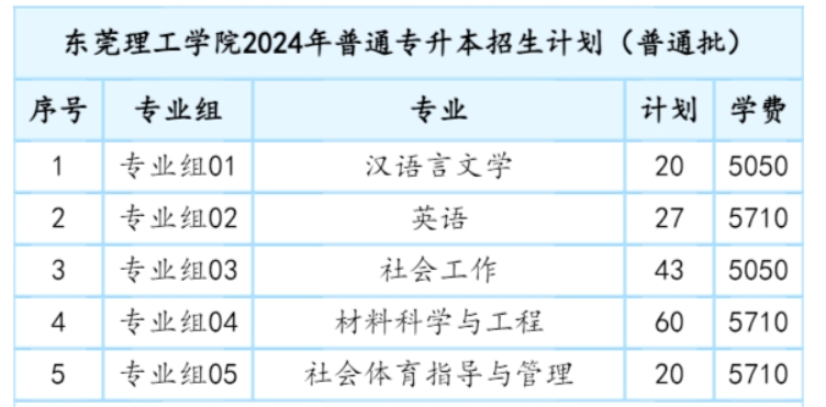 东莞理工学院普通专升本