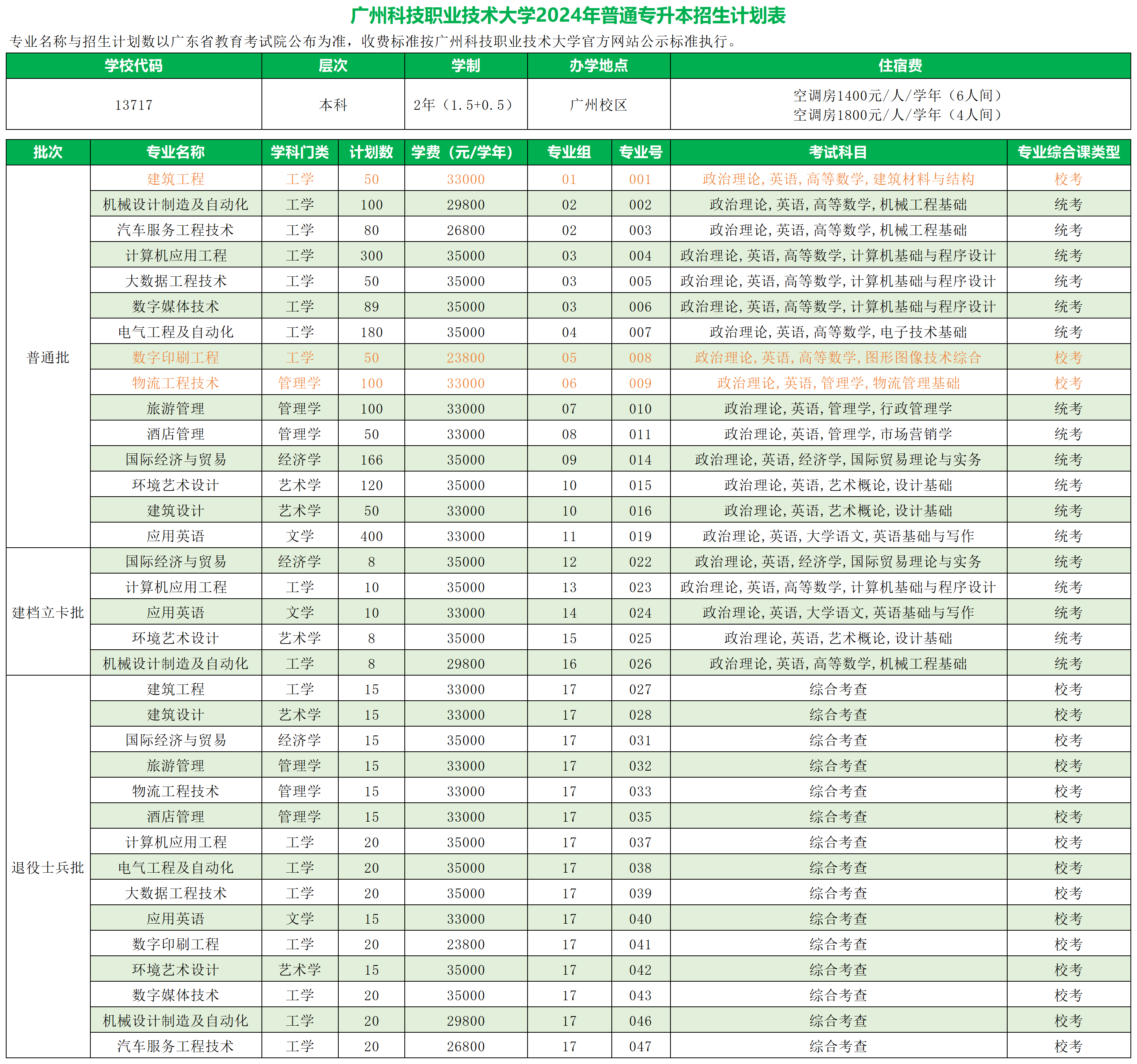 广州科技职业技术大学专升本.png