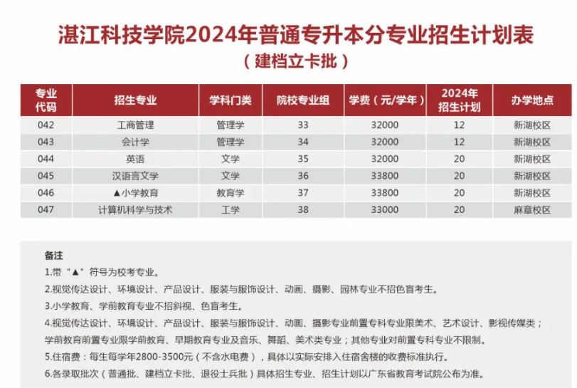 湛江科技学院普通专升本