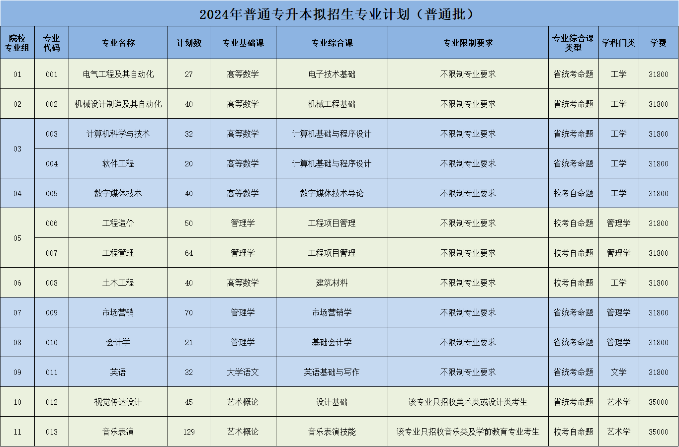 广州理工学院普通专升本.png