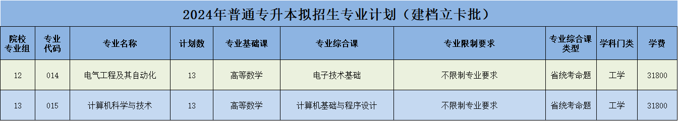 广州理工学院普通专升本1.png