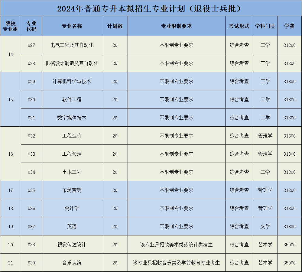 广州理工学院普通专升本退役士兵.png