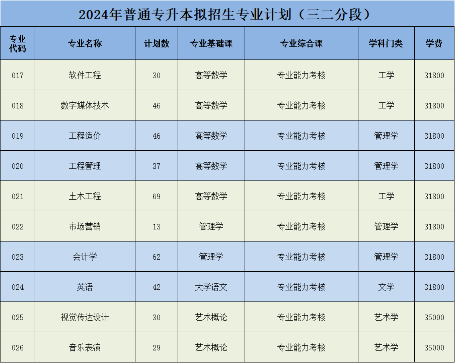 广州理工学院普通专升本二三分段.png