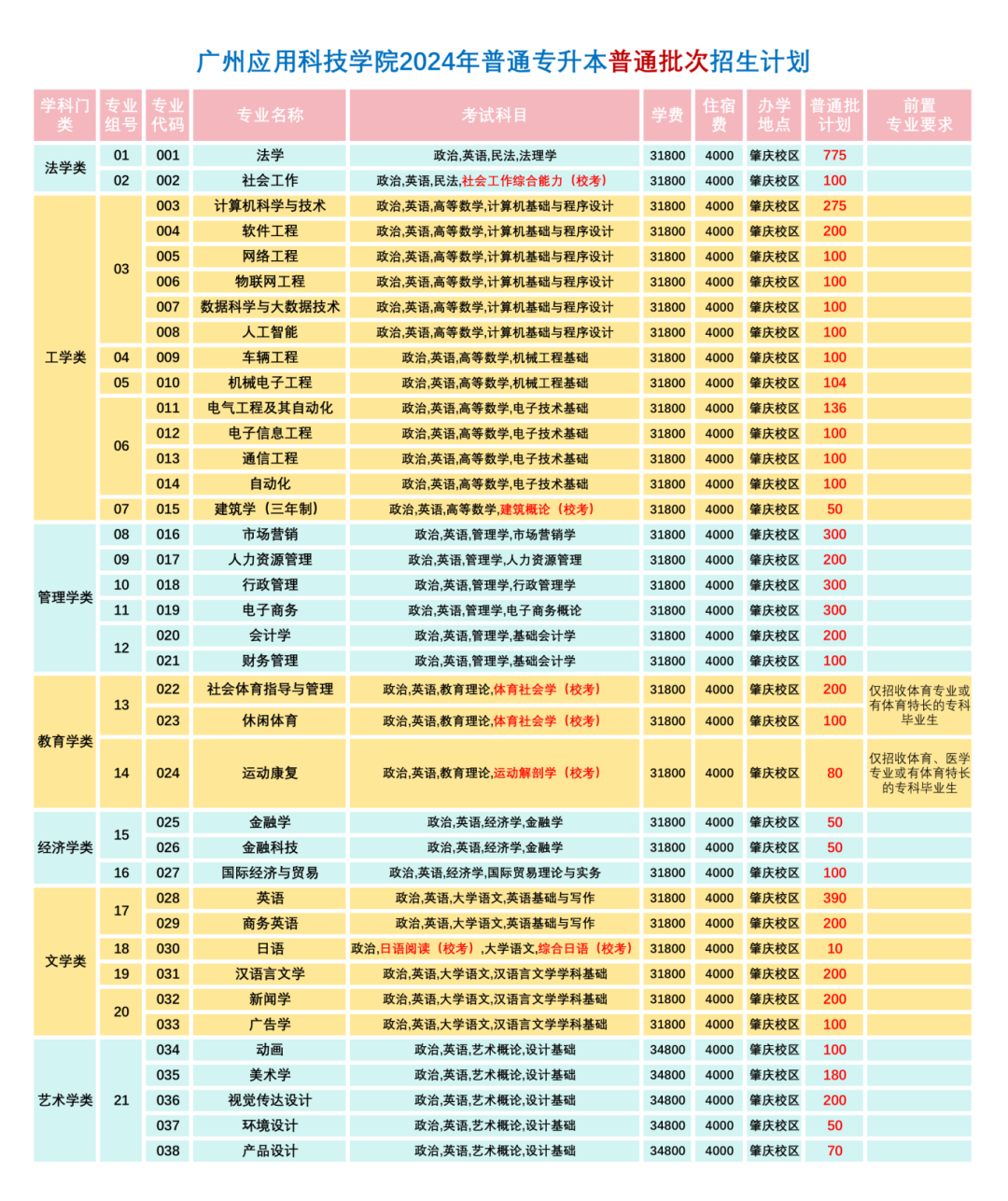 普通批次计划招生6120人.png