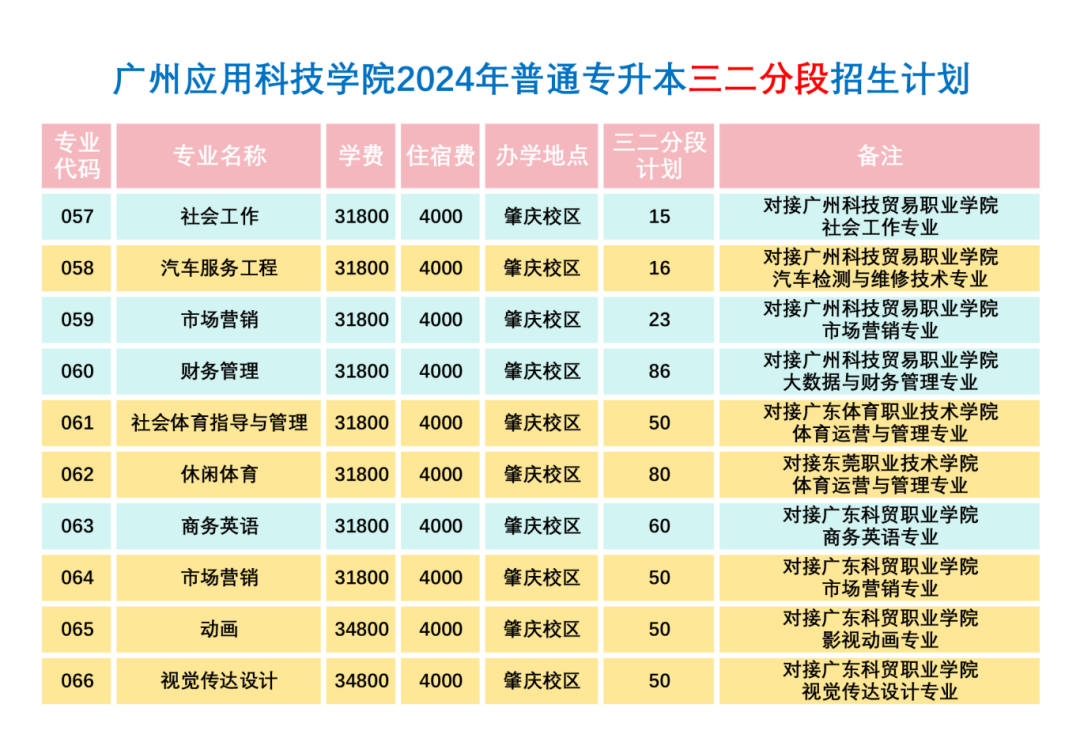 三二分段计划招生480人.png