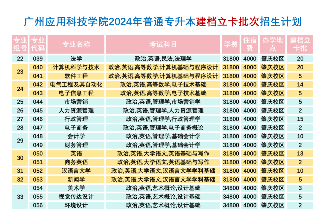 建档立卡批次计划招生140人.png