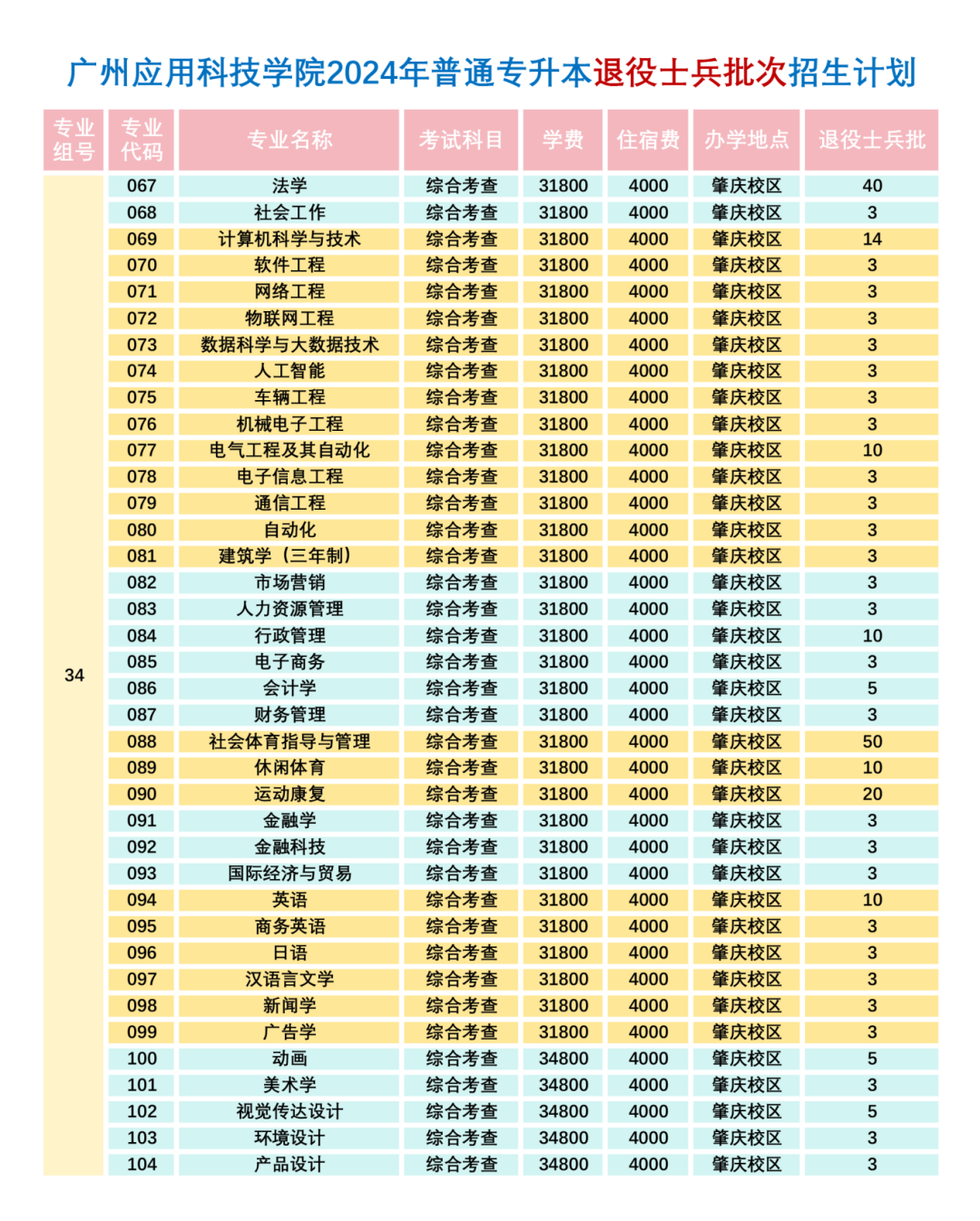 退役士兵批次计划招生260人.png