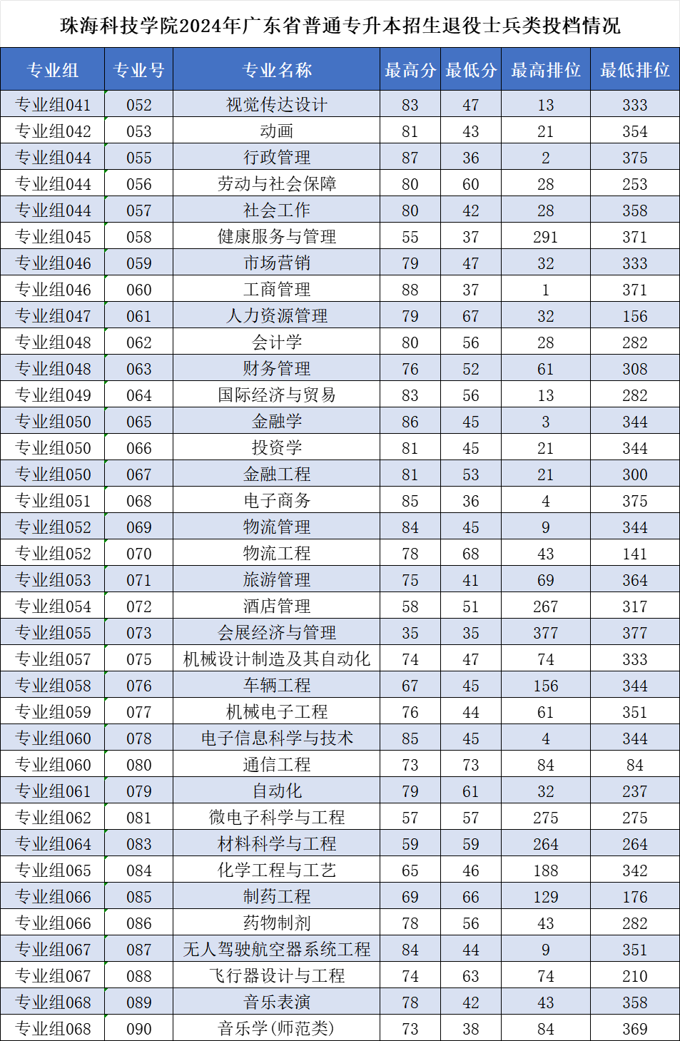 珠海科技学院专升本2.png