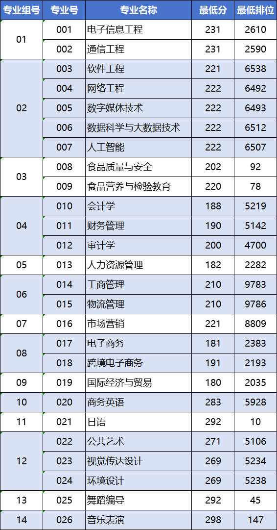 广州工商学院专升本.png