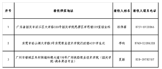 韶关学院专升本