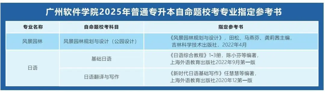 广州软件学院普通专升本