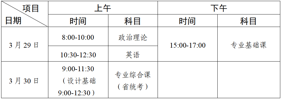 广东省2025年普通专升本招生考试时间表（北京时间）