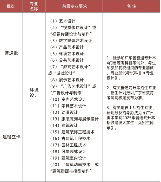 广州美术学院普通专升本