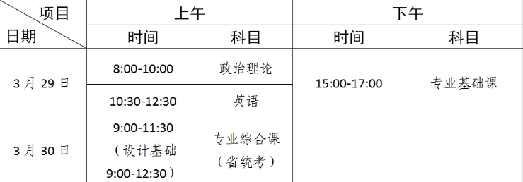 广东工商职业技术大学专升本