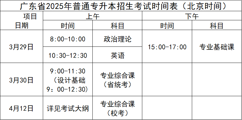 广东石油化工学院专升本