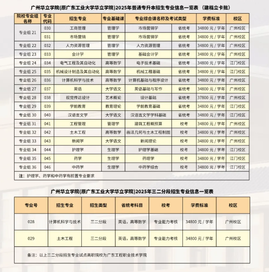 广州华立学院普通专升本