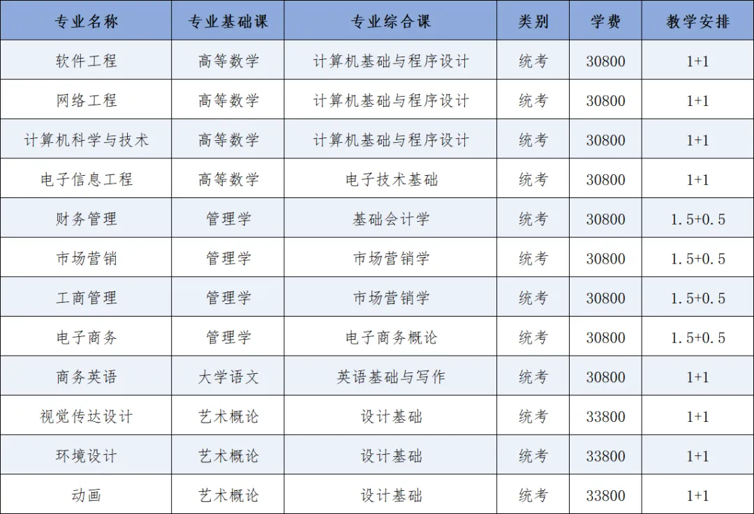 东软学院1.png