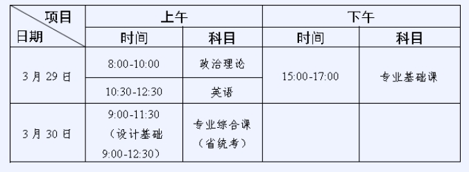 广东省2025年普通专升本招生考试时间表(北京时间)