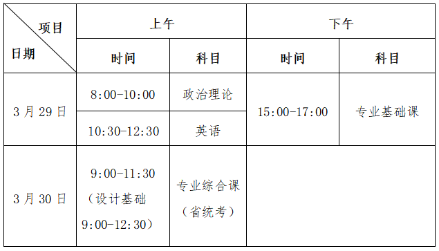 广东省2025年普通专升本招生考试时间表（北京时间）.png