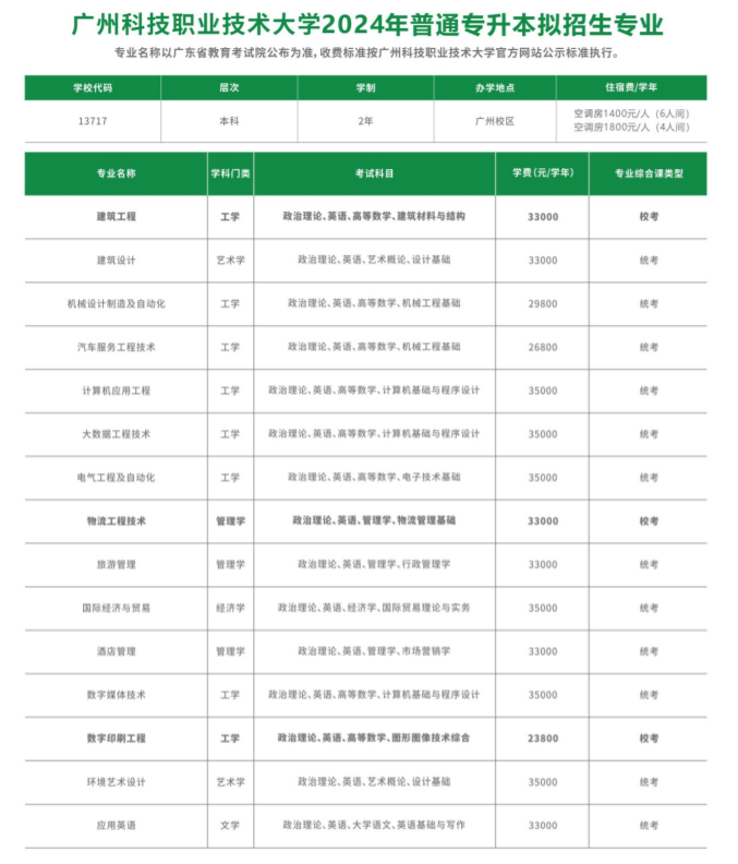 广州科技职业技术大学普通专升本