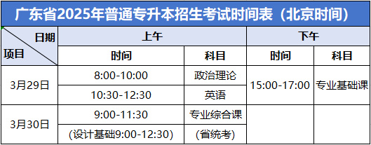 电子科技大学中山学院专升本